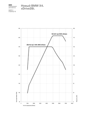 BMW
Информация
для прессы
03/2014
Страница 18

Новый BMW X4.
xDrive28i.

 