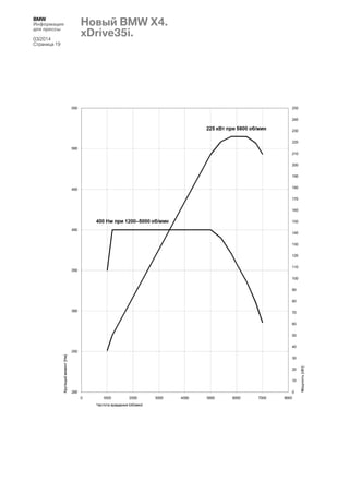 BMW
Информация
для прессы
03/2014
Страница 19

Новый BMW X4.
xDrive35i.

 