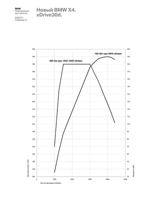 BMW
Информация
для прессы
03/2014
Страница 21

Новый BMW X4.
xDrive30d.

 