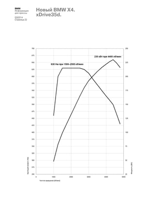 BMW
Информация
для прессы
03/2014
Страница 22

Новый BMW X4.
xDrive35d.

 