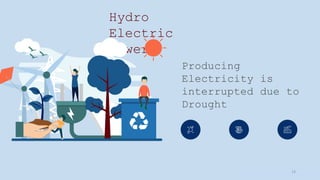 www.loremipsum
.com
Hydro
Electric
power
Producing
Electricity is
interrupted due to
Drought
13
 