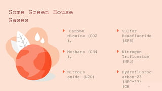 www.loremipsum
.com
Some Green House
Gases
Carbon
dioxide (CO2
),
Sulfur
Hexafluoride
(SF6)
Methane (CH4
),
Nitrogen
Trifluoride
(NF3)
Nitrous
oxide (N2O)
Hydrofluoroc
arbon-23
(HFC-23)
(CHF3) 6
 