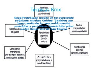 Técnicas Bmx
Toca Practicar mucho en tu recorrido
sufrirás muchas Caídas Tanbien eso
  hace parte de tu recorrido mucha
pr...