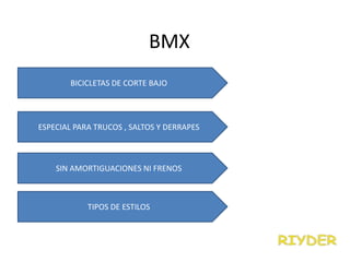 BMX
BICICLETAS DE CORTE BAJO
ESPECIAL PARA TRUCOS , SALTOS Y DERRAPES
SIN AMORTIGUACIONES NI FRENOS
TIPOS DE ESTILOS
 