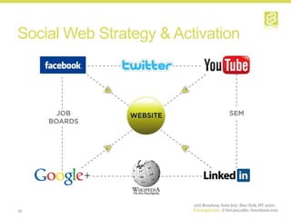 Social Web Strategy & Activation




16
 