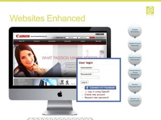 Websites Enhanced




53
 