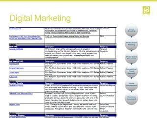 Digital Marketing




58
 