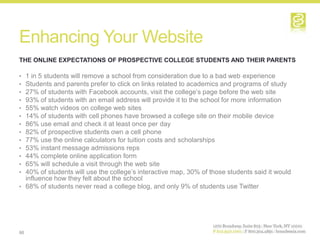 Enhancing Your Website
THE ONLINE EXPECTATIONS OF PROSPECTIVE COLLEGE STUDENTS AND THEIR PARENTS

• 1 in 5 students will remove a school from consideration due to a bad web experience
• Students and parents prefer to click on links related to academics and programs of study
• 27% of students with Facebook accounts, visit the college’s page before the web site
• 93% of students with an email address will provide it to the school for more information
• 55% watch videos on college web sites
• 14% of students with cell phones have browsed a college site on their mobile device
• 86% use email and check it at least once per day
• 82% of prospective students own a cell phone
• 77% use the online calculators for tuition costs and scholarships
• 53% instant message admissions reps
• 44% complete online application form
• 65% will schedule a visit through the web site
• 40% of students will use the college’s interactive map, 30% of those students said it would
  influence how they felt about the school
• 68% of students never read a college blog, and only 9% of students use Twitter




66
 