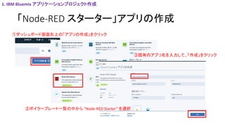 「Node-RED スターター」アプリの作成
①ダッシュボード画面右上の「アプリの作成」をクリック
③固有のアプリ名を入力して、「作成」をクリック
1. IBM Bluemix アプリケーションプロジェクト作成
②ボイラープレート一覧の中から “Node-RED Starter” を選択
 