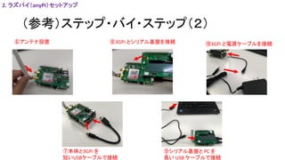 （参考）ステップ・バイ・ステップ（２）
2. ラズパイ（anyPi）セットアップ
⑥アンテナ設置
⑦本体と3GPi を
短いUSBケーブルで接続
⑧3GPi とシリアル基盤を接続
⑨シリアル基盤と PC を
長い USB ケーブルで接続
⑩3GPi と電源ケーブルを接続
 