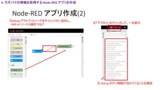 Node-RED アプリ作成(2)
③debug アウトプットノードをキャンバスに追加し、
IBM IoT ノードと線をつなぐ
4. ラズパイの情報を取得する Node-RED アプリを作成
④「デプロイ」をクリックして、一旦実行
⑤ debug タブに情報が流れてくることを確認
 