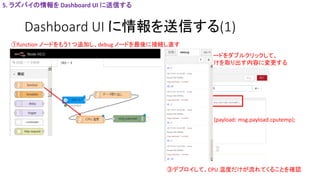 Dashboard UI に情報を送信する(1)
①function ノードをもう１つ追加し、debug ノードを最後に接続し直す
5. ラズパイの情報を Dashboard UI に送信する
②function ノードをダブルクリックして、
cputemp だけを取り出す内容に変更する
return {payload: msg.payload.cputemp};
③デプロイして、CPU 温度だけが流れてくることを確認
 