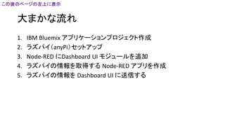 大まかな流れ
1. IBM Bluemix アプリケーションプロジェクト作成
2. ラズパイ（anyPi）セットアップ
3. Node-RED にDashboard UI モジュールを追加
4. ラズパイの情報を取得する Node-RED アプリを作成
5. ラズパイの情報を Dashboard UI に送信する
この後のページの左上に表示
 