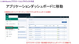 アプリケーションダッシュボードに移動
①画面左上のハンバーガーメニューから「アプリ」の「ダッシュボード」を選択
②アプリやサービスの一覧を確認できるダッシュボードページに移動する
2. IBM Bluemix アプリケーションプロジェクト作成
 