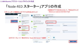 「Node-RED スターター」アプリの作成
①ダッシュボード画面右上の「アプリの作成」をクリック
③固有のアプリ名※を入力して、「作成」をクリック
※kkimura-nodered-20170617 など
②ボイラープレート一覧の中から “Node-RED Starter” を選択
2. IBM Bluemix アプリケーションプロジェクト作成
 