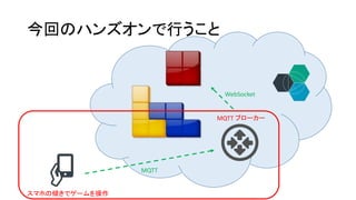 今回のハンズオンで行うこと
MQTT ブローカー
スマホの傾きでゲームを操作
MQTT
WebSocket
 