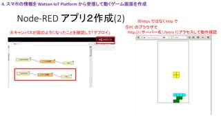Node-RED アプリ２作成(2)
4. スマホの情報を Watson IoT Platform から受信して動くゲーム画面を作成
④キャンバスが図のようになったことを確認して「デプロイ」
⑤PC のブラウザで
http://（サーバー名）/tetris にアクセスして動作確認
※https ではなく http で
 