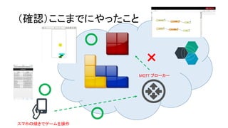 （確認）ここまでにやったこと
MQTT ブローカー
スマホの傾きでゲームを操作
○
○
○
×
 
