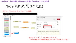 Node-RED アプリ３作成(1)
①キャンバスに IBM IoT のインプットノードを配置
5. 自分のスマホの情報を WebSocket に送信する Node-RED アプリを作成
②IBM IoT インプットノードをダブルクリックして、
DeviceId 欄にスマホ画面で確認したデバイス ID を入力して「完了」
 