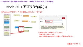 Node-RED アプリ３作成(3)
5. 自分のスマホの情報を WebSocket に送信する Node-RED アプリを作成
⑥WebSocket アウトプットノードを追加し、IBM IoT ノードとつなぐ
⑦WebSocket ノードをダブルクリックし、
鉛筆アイコンをクリック。
Path の値を /ws/sensor に変更して「更新」＆「完了」
⑧最後に「デプロイ」
 