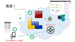 完成！
MQTT ブローカー
スマホの傾きでゲームを操作
○
○
○
×○
 