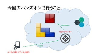 今回のハンズオンで行うこと
MQTT ブローカー
スマホの傾きでゲームを操作
MQTT
WebSocket
 