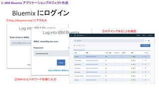 Bluemix にログイン
①http://bluemix.net/ にアクセス
2. IBM Bluemix アプリケーションプロジェクト作成
②IBM ID とパスワードを順に入力
③ログインできることを確認
 