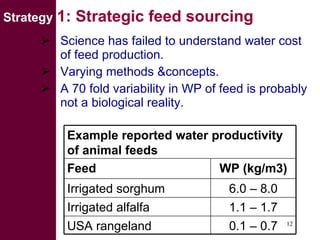 Livestock water productivity and its implications for developing countries: harnessing WP in crop-livestock systems of SSA