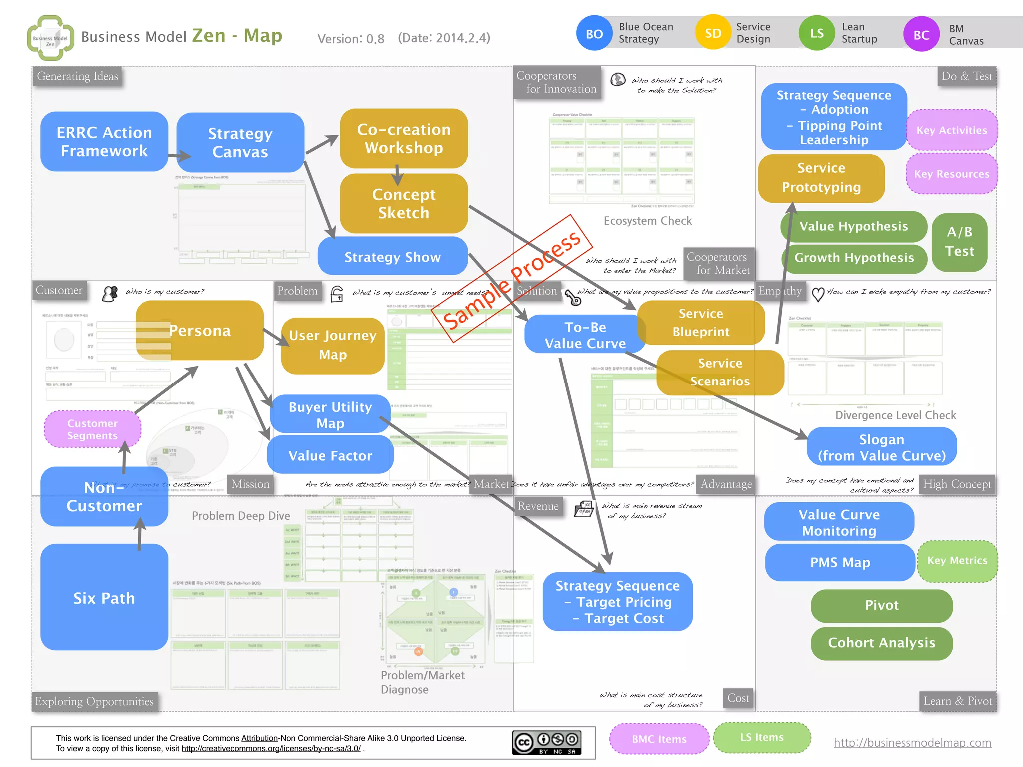 Blue
Ocean
Strategy

Service
Design

Now you can use 4 methods all together in one business model context, Zen.

BM (VP)
Canvas

Lean
Startup

 