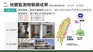 二. 地震監測物聯網成果 縮短地震預警時間，分秒必爭，安全優先
產業服務：擴大複合式地震速報服務
距震央 30km 警示比震波快 5秒
距震央 50km 警示比震波快 8秒
距震央100km 警示比震波快15秒
民眾服務：收到手機簡訊加速3秒，...