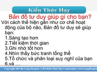 Bản đồ tư duy giúp gì cho bạn?
Với cách thể hiện gần như cơ chế hoạt
động của bộ não, Bản đồ tư duy sẽ giúp
bạn:
1.Sáng tạo hơn
2.Tiết kiệm thời gian
3.Ghi nhớ tốt hơn
4.Nhìn thấy bức tranh tổng thể
5.Tổ chức và phân loại suy nghĩ của bạn
6.và …
 