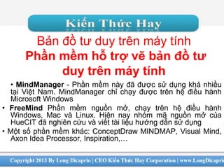 Bản đồ tư duy trên máy tính
Phần mềm hỗ trợ vẽ bản đồ tư
duy trên máy tính
• MindManager - Phần mềm này đã được sử dụng khá nhiều
tại Việt Nam. MindManager chỉ chạy được trên hệ điều hành
Microsoft Windows
• FreeMind Phần mềm nguồn mở, chạy trên hệ điều hành
Windows, Mac và Linux. Hiện nay nhóm mã nguồn mở của
HueCIT đã nghiên cứu và viết tài liệu hướng dẫn sử dụng
• Một số phần mềm khác: ConceptDraw MINDMAP, Visual Mind,
Axon Idea Processor, Inspiration,…
 