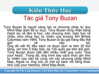Tác giả Tony Buzan
Tony Buzan là người sáng tạo ra phương pháp tư duy
Mind Map (bản đồ tư duy). Tony Buzan từng nhận bằng
Danh dự về tâm lý học, văn chương Anh, toán học và
nhiều môn khoa học tự nhiên của trường ĐH British
Columbia năm 1964. Tony Buzan là tác giả hàng đầu thế
giới về não bộ.
Ông đã viết 92 đầu sách và được dịch ra trên 30 thứ
tiếng, với hơn 3 triệu bản, tại 125 quốc gia trên thế giới.
Tony Buzan được biết đến nhiều nhất qua cuốn “Use
your head”. Trong đó, ông trình bày cách thức ghi nhớ
tự nhiên của não bộ cùng với các phương pháp Mind
Map. Ngoài ra, ông còn có một số sách nổi tiếng khác
như Use your memory, Mind Map Book.
 