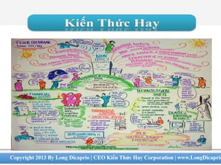 bản đồ tư duy Mind Map