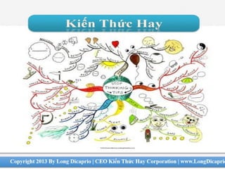 bản đồ tư duy Mind Map