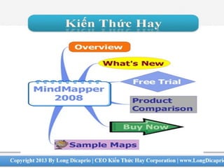 bản đồ tư duy Mind Map