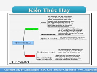 bản đồ tư duy Mind Map