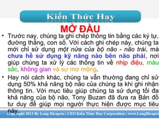 MỞ ĐẦU
• Trước nay, chúng ta ghi chép thông tin bằng các ký tự,
đường thẳng, con số. Với cách ghi chép này, chúng ta
mới chỉ sử dụng một nửa của bộ não - não trái, mà
chưa hề sử dụng kỹ năng nào bên não phải, nơi
giúp chúng ta xử lý các thông tin về nhịp điệu, màu
sắc, không gian và sự mơ mộng.
• Hay nói cách khác, chúng ta vẫn thường đang chỉ sử
dụng 50% khả năng bộ não của chúng ta khi ghi nhận
thông tin. Với mục tiêu giúp chúng ta sử dụng tối đa
khả năng của bộ não, Tony Buzan đã đưa ra Bản đồ
tư duy để giúp mọi người thực hiện được mục tiêu
này.
 