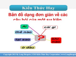 Bản đồ dạng đơn giản về các
câu hỏi của một sự kiện
 