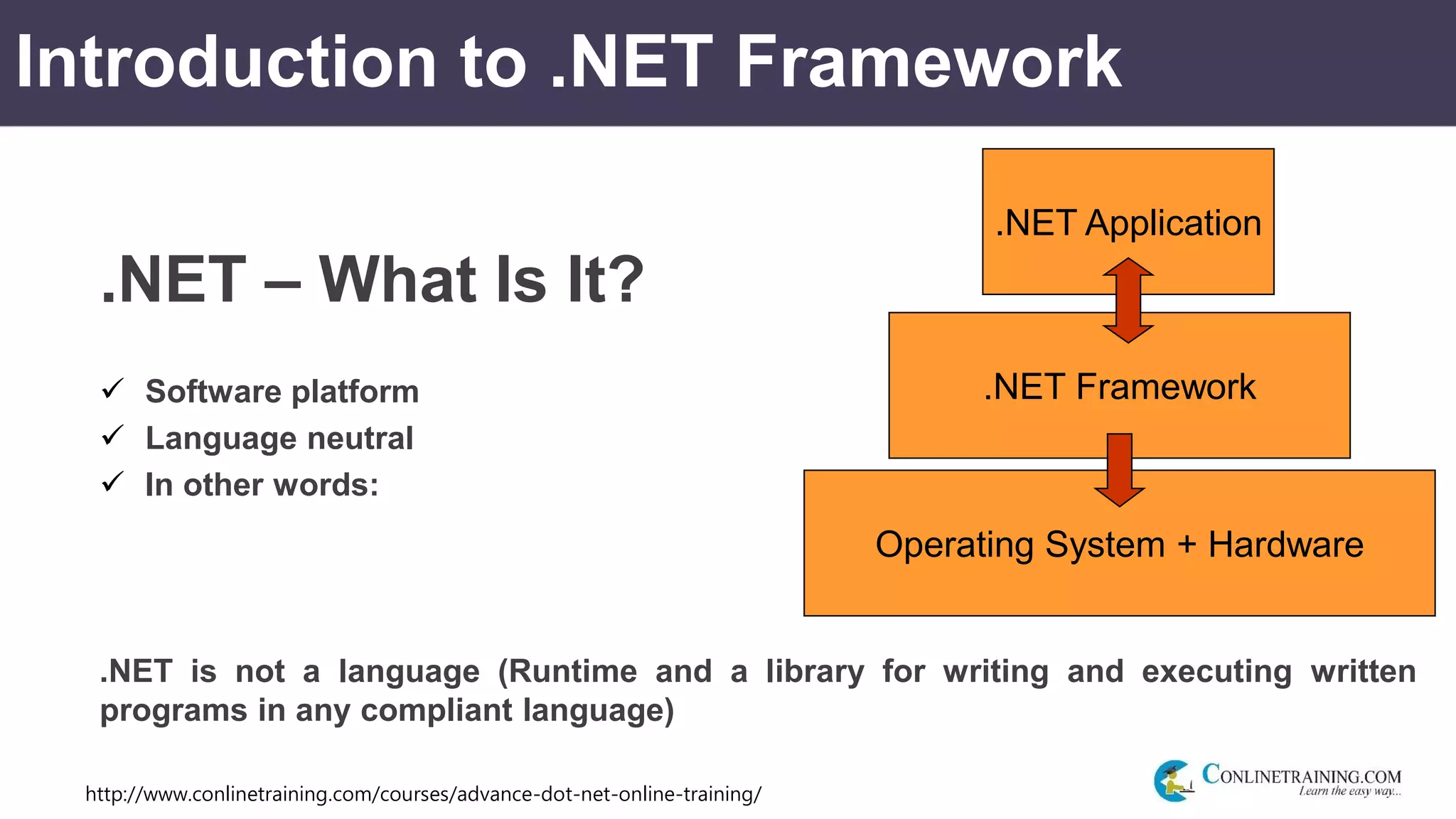 http://www.conlinetraining.com/courses/advance-dot-net-online-training/
Introduction to .NET Framework
.NET – What Is It?
 Software platform
 Language neutral
 In other words:
.NET is not a language (Runtime and a library for writing and executing written
programs in any compliant language)
Operating System + Hardware
.NET Framework
.NET Application
 