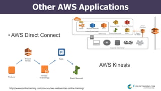http://www.conlinetraining.com/courses/aws-webservices-online-training/
Other AWS Applications
• AWS Direct Connect
• AWS Kinesis
 