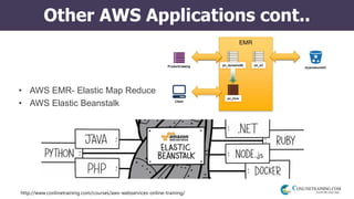 http://www.conlinetraining.com/courses/aws-webservices-online-training/
Other AWS Applications cont..
• AWS EMR- Elastic Map Reduce
• AWS Elastic Beanstalk
 