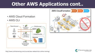 http://www.conlinetraining.com/courses/aws-webservices-online-training/
Other AWS Applications cont..
• AWS Cloud Formation
• AWS CLI
 