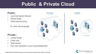 http://www.conlinetraining.com/courses/aws-webservices-online-training/
Public & Private Cloud
Public:
• Low Cost leased Servers
• Infinite Scale
• Utility based pricing
•
Ex: Aws, Azure,google
Private :
• Limited Scale
• Fixed cost
• Total control
• Your own hardware in your house/datacenter
 