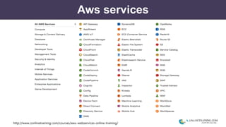 http://www.conlinetraining.com/courses/aws-webservices-online-training/
Aws services
 
