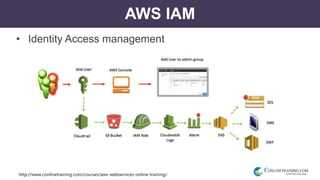 http://www.conlinetraining.com/courses/aws-webservices-online-training/
AWS IAM
• Identity Access management
 
