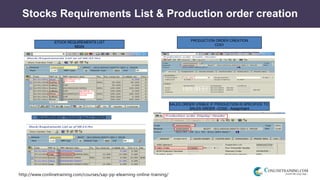 http://www.conlinetraining.com/courses/sap-pp-elearning-online-training/
Stocks Requirements List & Production order creation
PRODUCTION ORDER CREATION
CO01
STOCK REQUIREMENTS LIST
MD04
SALES ORDER VISIBLE IF PRODUCTION IS SPECIFICE TO
SALES ORDER –CO02 - Assignment
REQUIREMENT TROUGH SALES ORDER
 