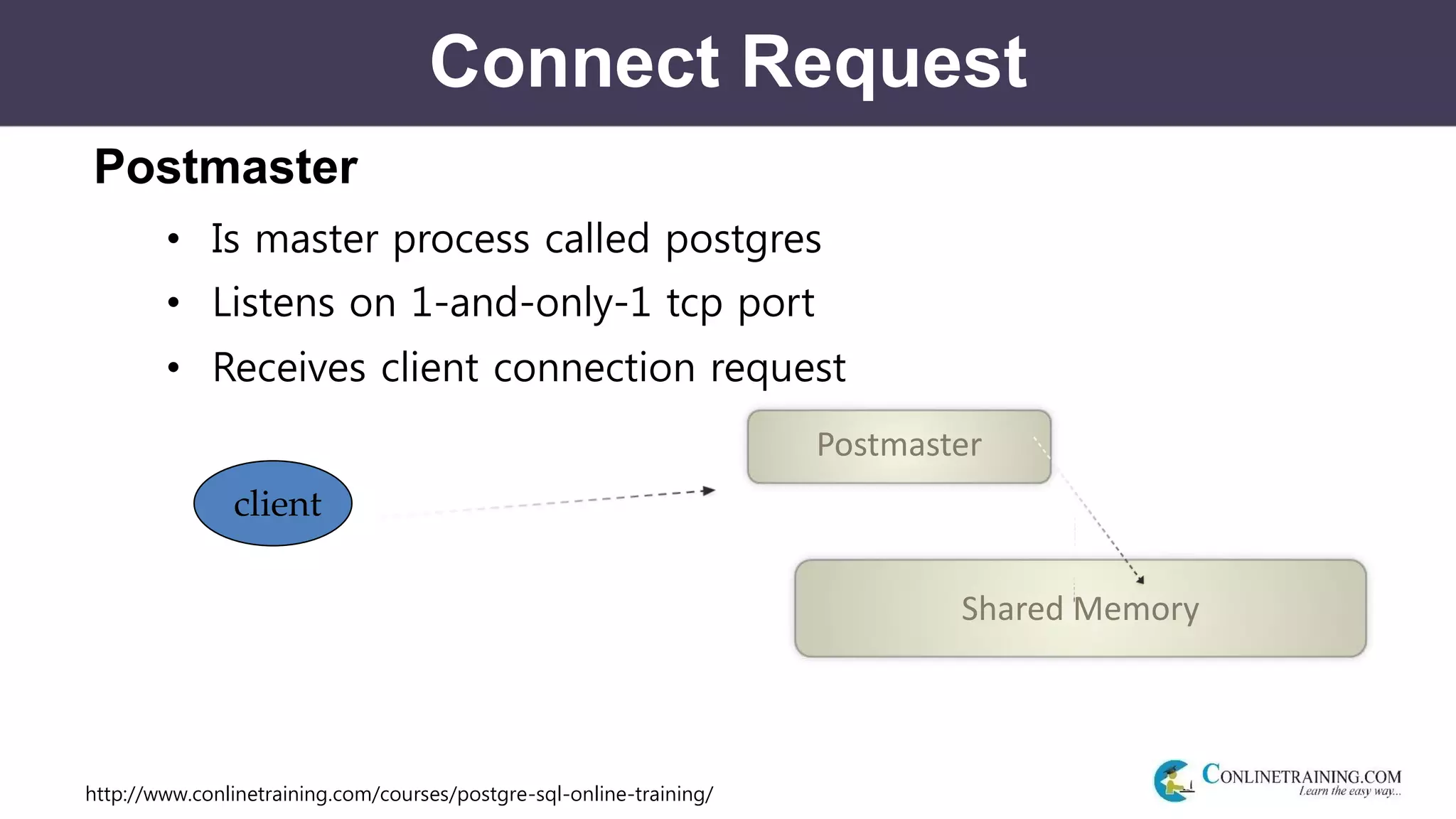 http://www.conlinetraining.com/courses/postgre-sql-online-training/
Connect Request
Postmaster
• Is master process called postgres
• Listens on 1-and-only-1 tcp port
• Receives client connection request
Postmaster
Shared Memory
client
 