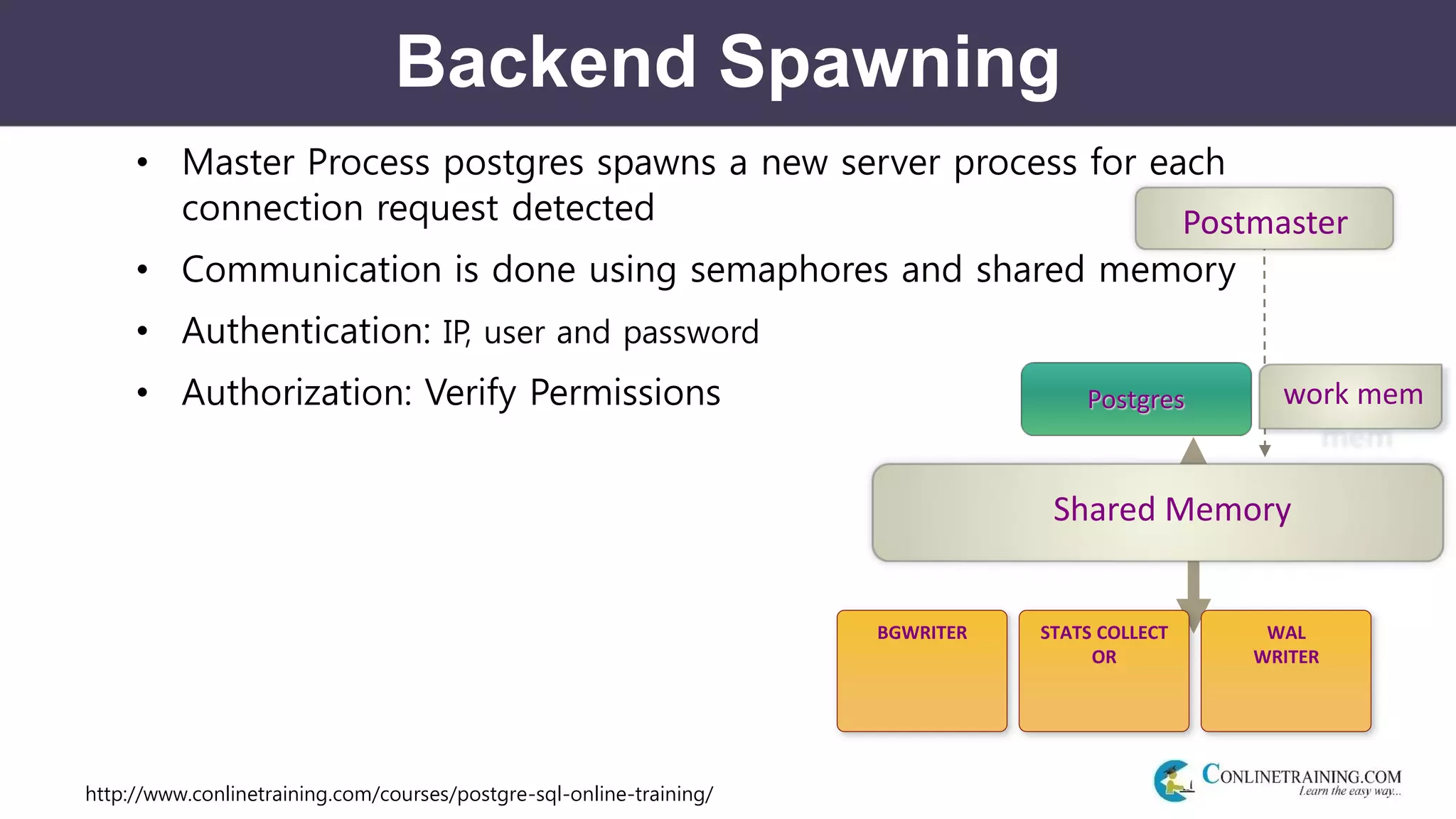 http://www.conlinetraining.com/courses/postgre-sql-online-training/
Backend Spawning
• Master Process postgres spawns a new server process for each
connection request detected
• Communication is done using semaphores and shared memory
• Authentication: IP, user and password
• Authorization: Verify Permissions
Postmaster
Shared Memory
Postgres work mem
BGWRITER STATS COLLECT
OR
WAL
WRITER
 