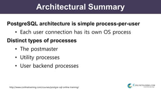 http://www.conlinetraining.com/courses/postgre-sql-online-training/
Architectural Summary
PostgreSQL architecture is simple process-per-user
• Each user connection has its own OS process
Distinct types of processes
• The postmaster
• Utility processes
• User backend processes
 